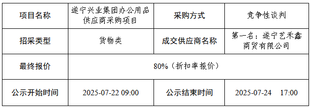 公告結(jié)果